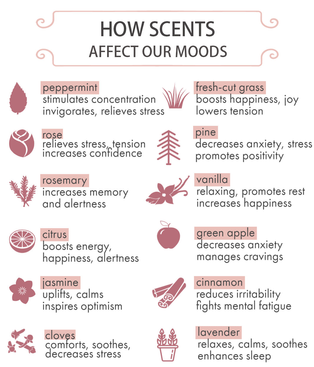 how-scents-affect-our-moods